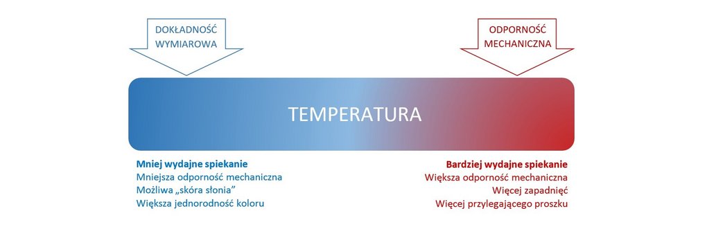 Wpływ temperatury na jakość wydruku